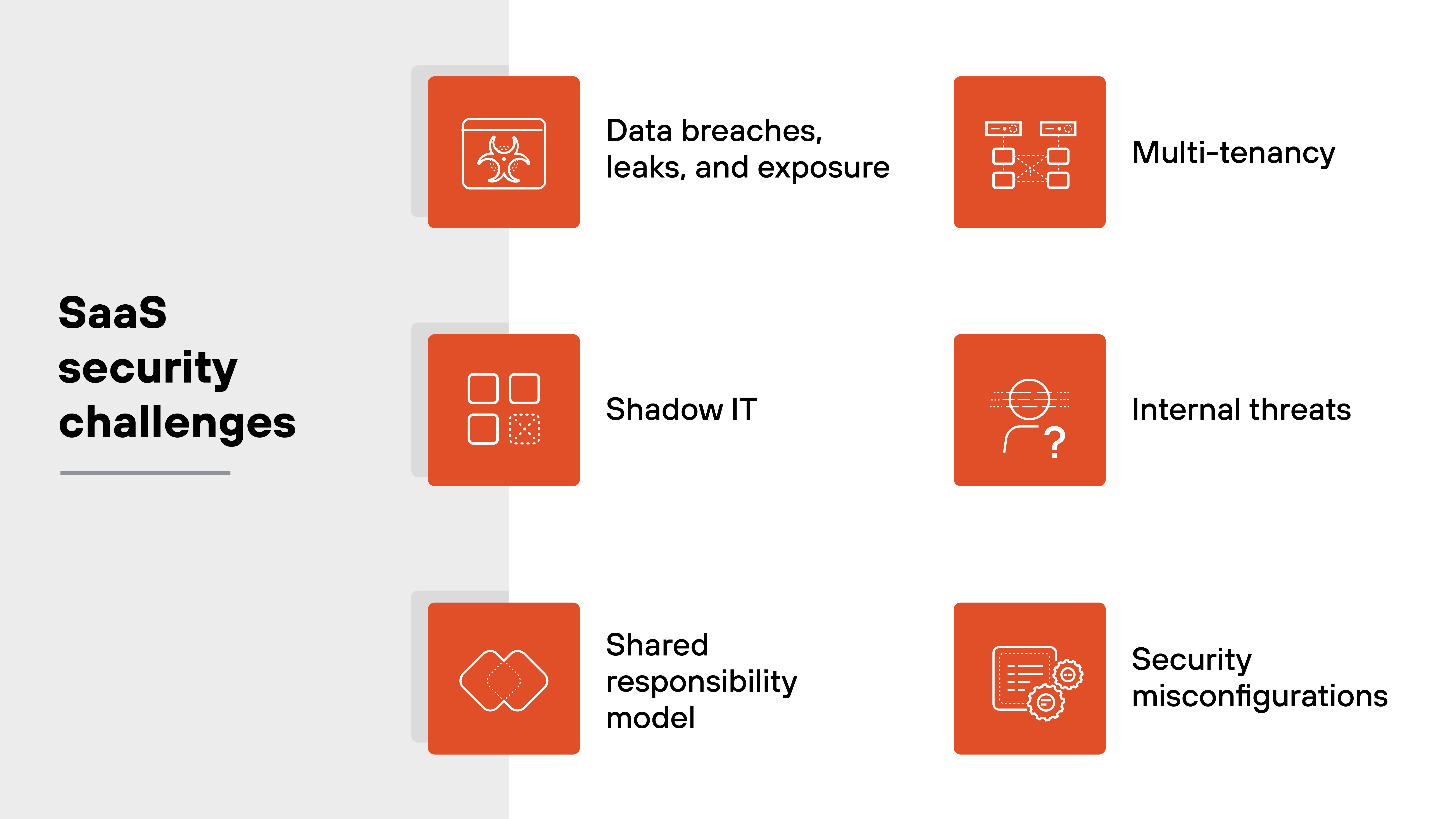 Graphic displaying the SaaS security challenges. With icons representing 6 different challenges. 1. Data Breaches, leaks, and exposure 2. Multi-tenancy 3. Shadow IT 4. Internal Threats 5. Shared responsibility model 6. Security misconfigurations