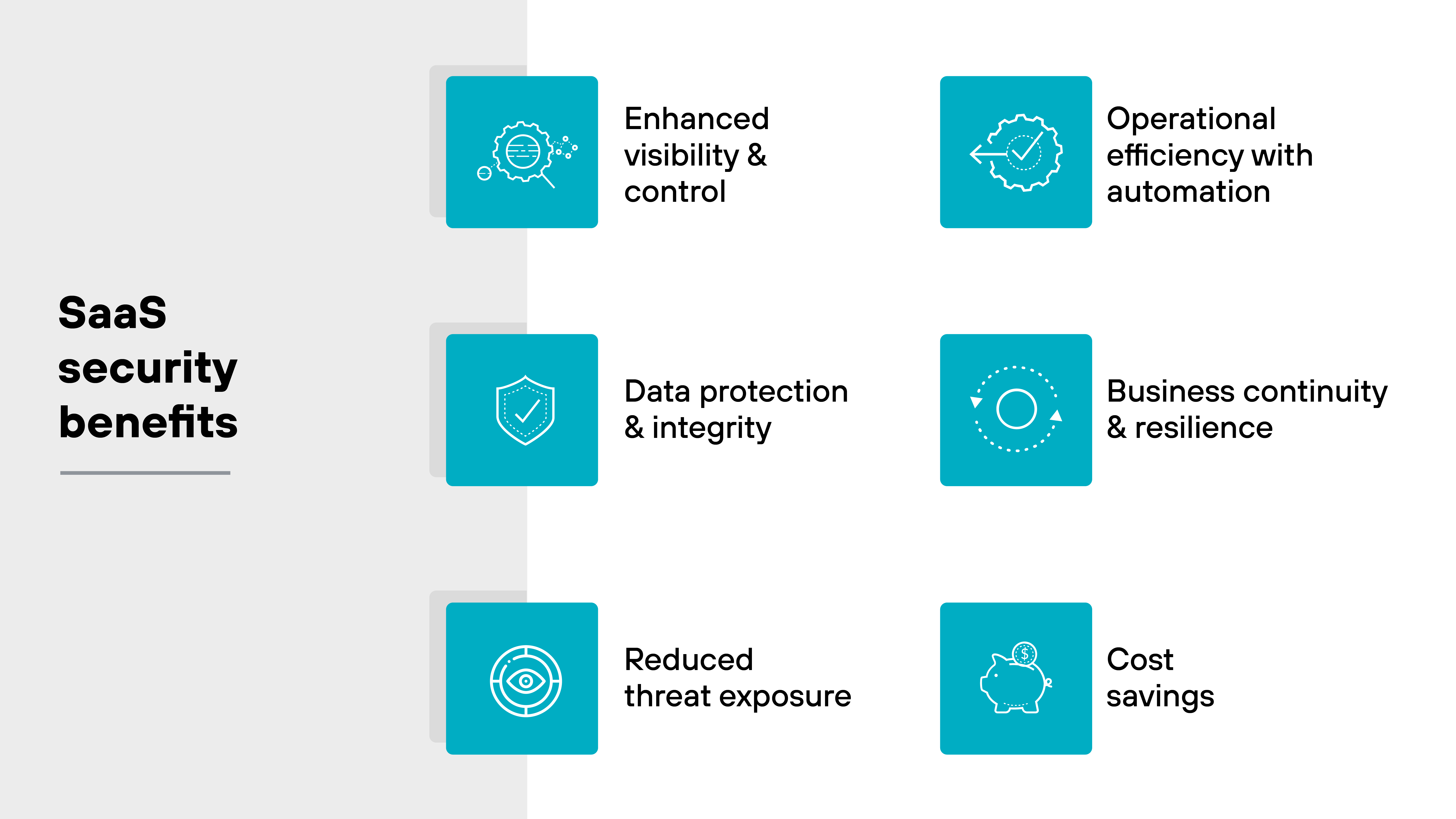 Graphic displaying the benefits of SaaS security. The image is divided into six sections, each with an icon and label: Enhanced visibility and control, Operational efficiency with automation, Data protection and integrity, Business continuity and resilience, Reduced threat exposure, and Cost savings. Each benefit is represented by a simple icon next to the respective label.