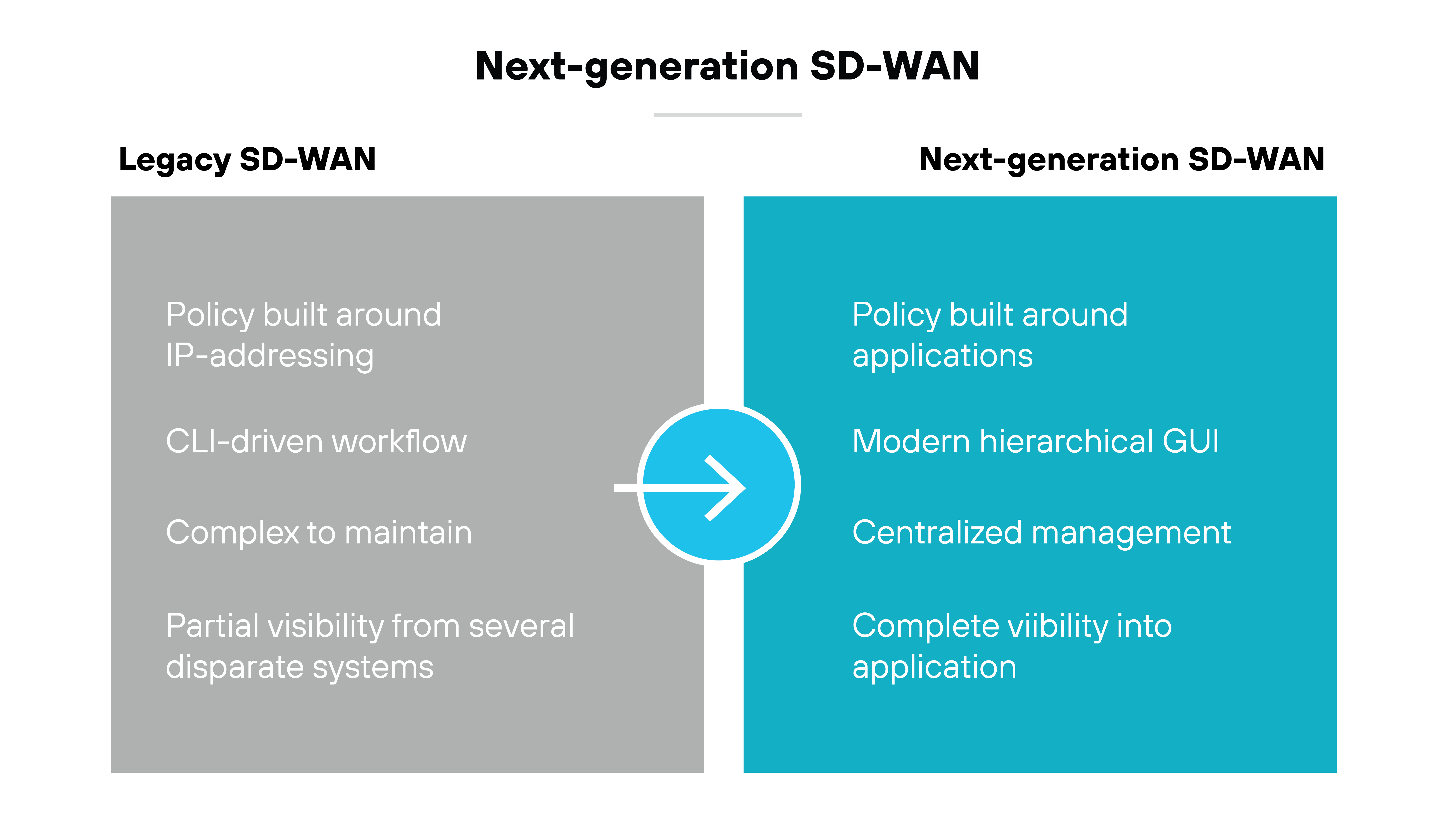 Diagram comparing Legacy SD-WAN and Next-generation SD-WAN. The left side of the diagram is labeled 