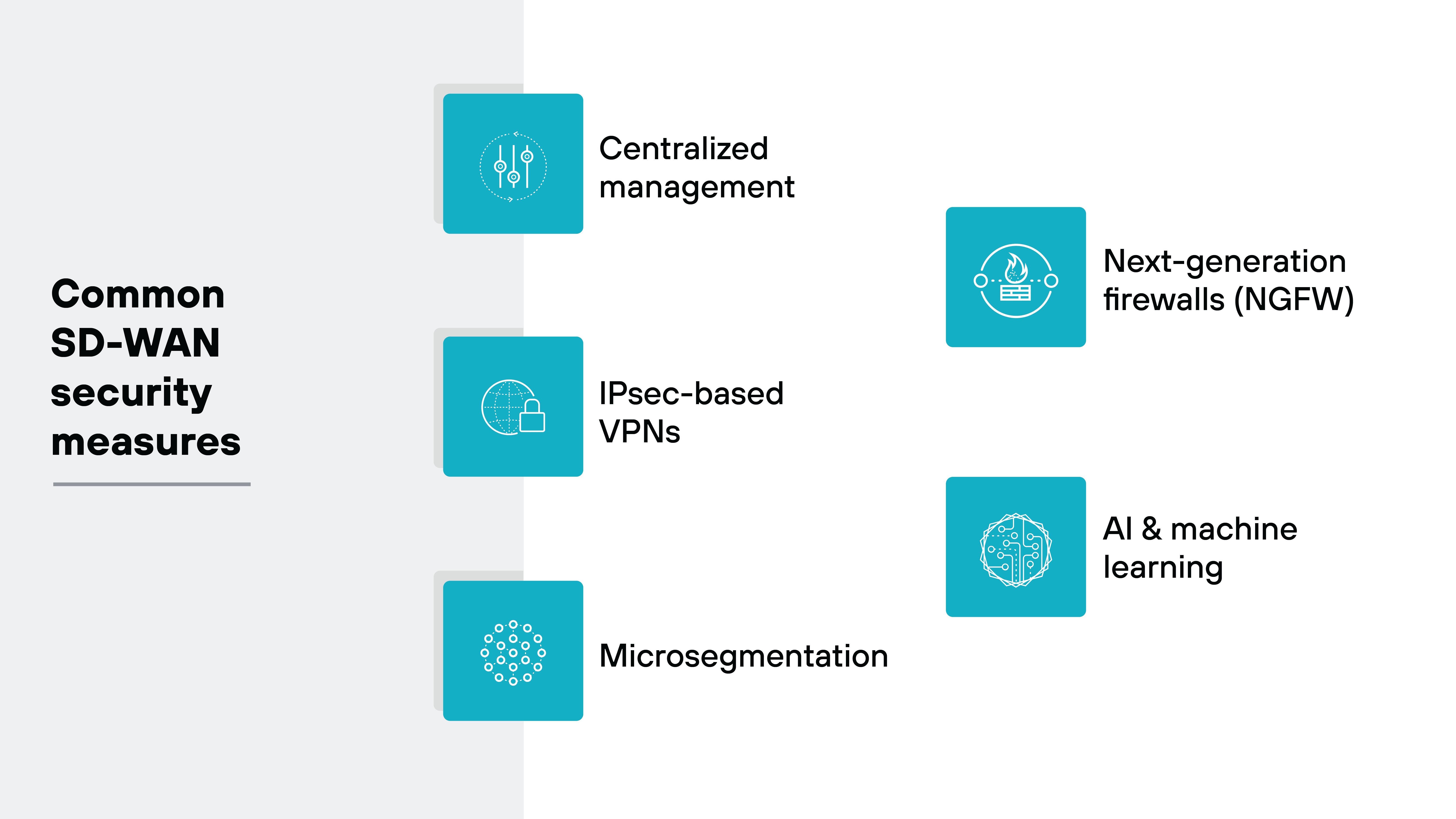 Architecture diagram presenting common security measures in SD-WAN, organized in a vertical layout. Four distinct security measures are depicted within blue squares, each with corresponding icons. At the top, 