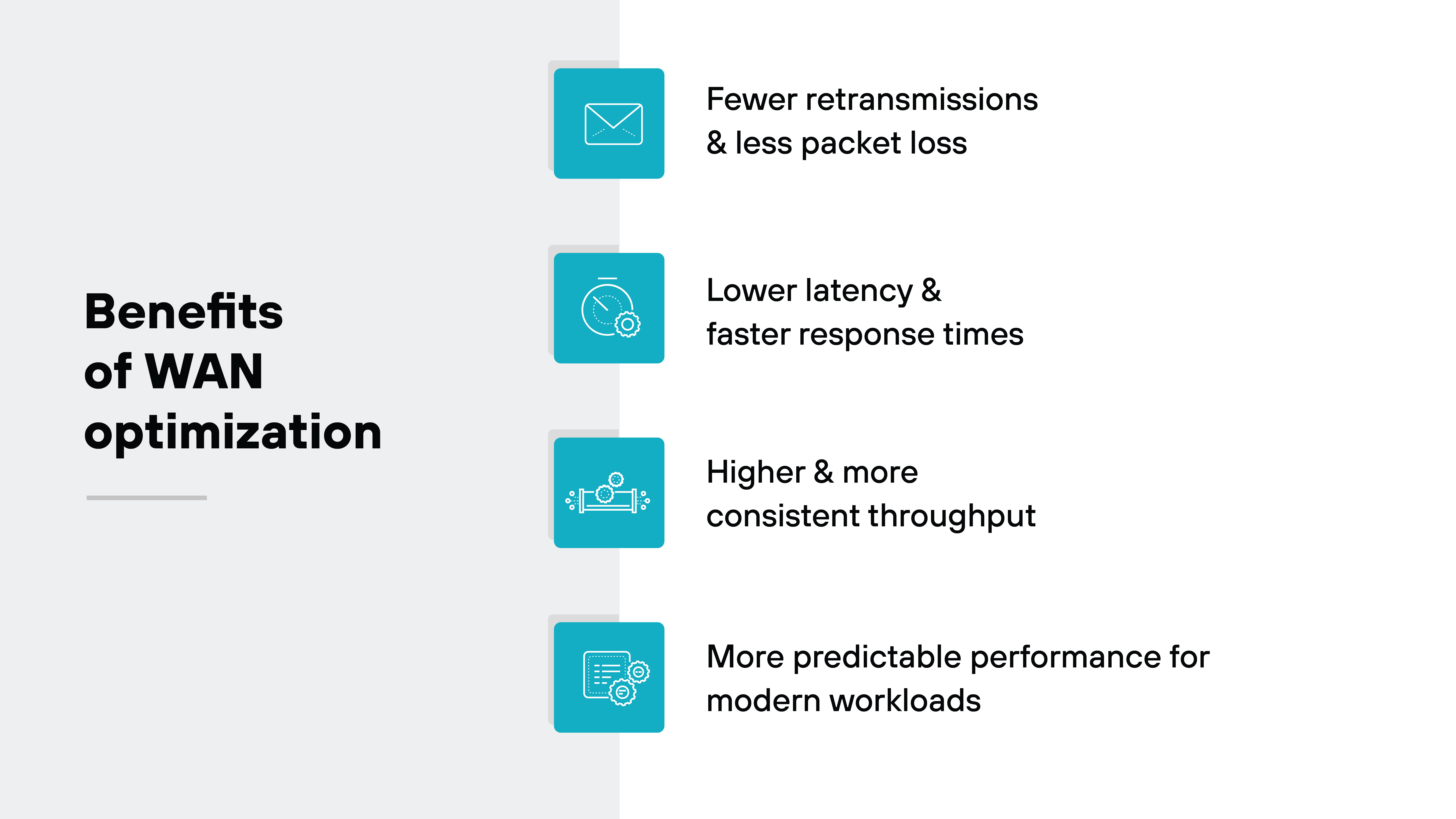 Bold black text on the left reads 'Benefits of WAN optimization' against a light gray background. To the right, four turquoise square icons with white line illustrations are stacked vertically, each accompanied by a heading in black text. The top icon, showing an envelope outline, is paired with the text 'Fewer retransmissions & less packet loss.' The second icon, a circular arrow with a gear inside, is paired with the text 'Lower latency & faster response times.' The third icon, depicting a network connection with two nodes and a central line, is paired with the text 'Higher & more consistent throughput.' The fourth icon, a document and gear symbol, is paired with the text 'More predictable performance for modern workloads.'