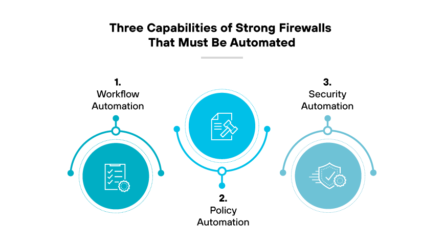 3 strong firewall capabilities: workflow automation, policy automation, and security automation