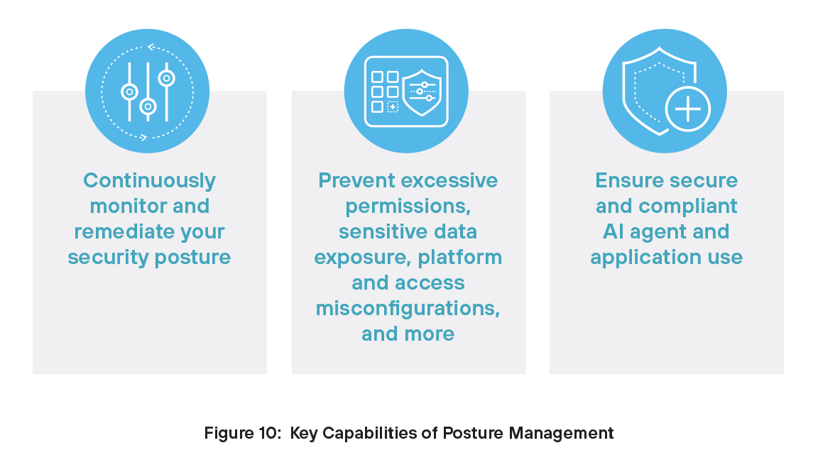 Key capabilities of Posture Management