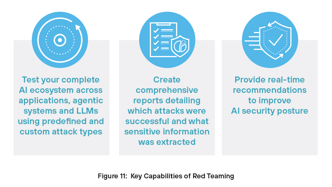 Key capabilities of Red Teaming