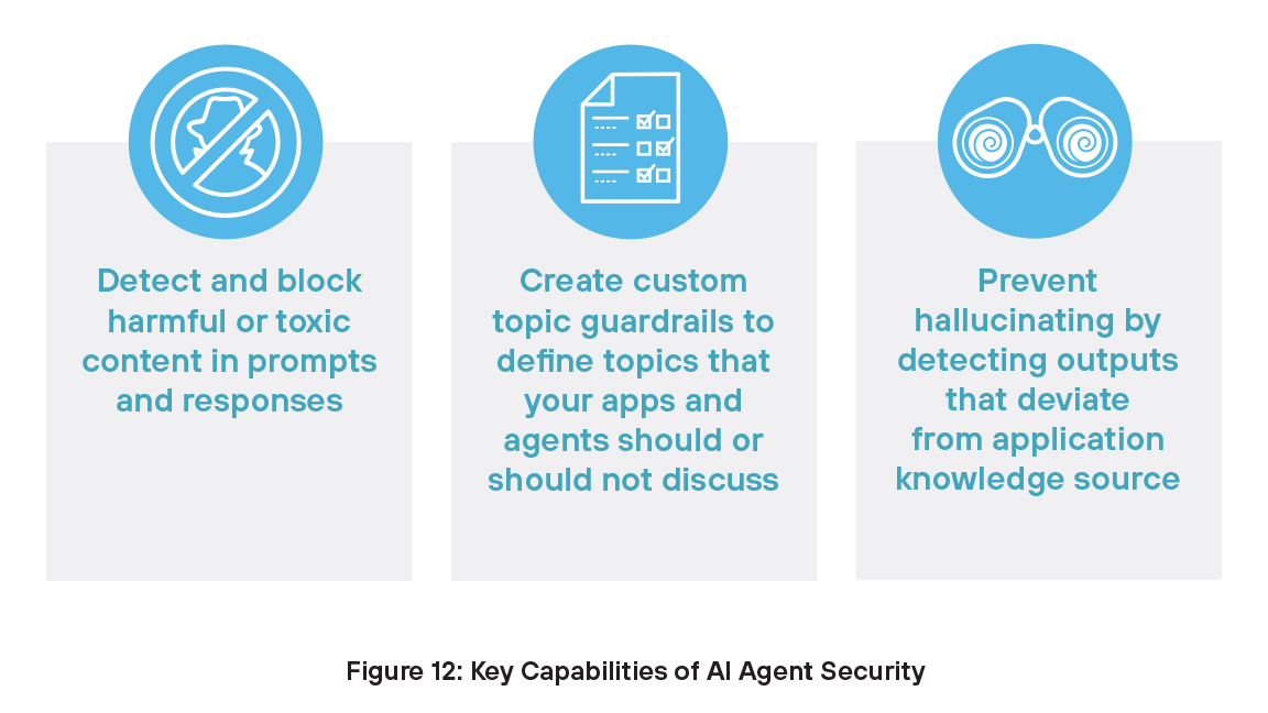 Key capabilities of AI Agent Scanning