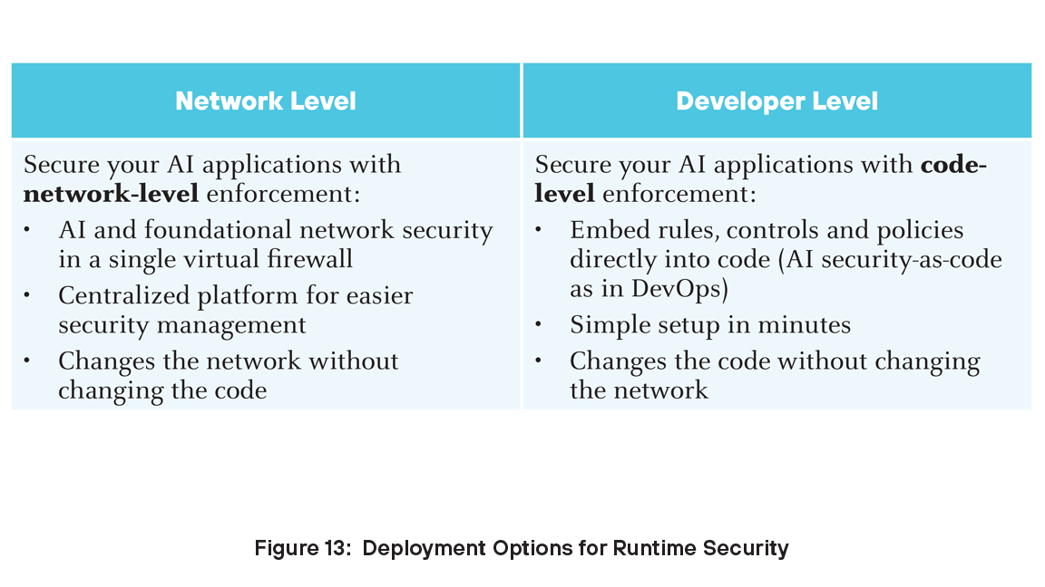 Deployment options for Runtime Security