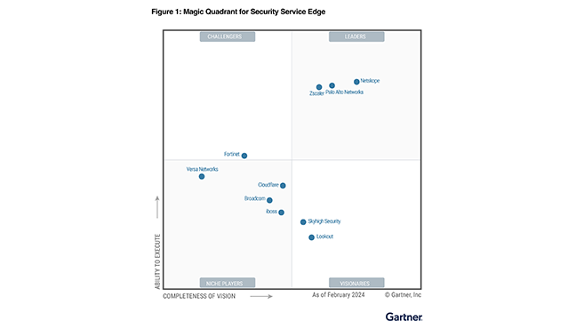 Palo Alto Networks recognized by Gartner as a Leader in SSE