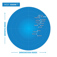Prisma Cloud ranked #1 in Cloud-Native Application Protection Platforms by Frost Radar<sup>™</sup> 2023