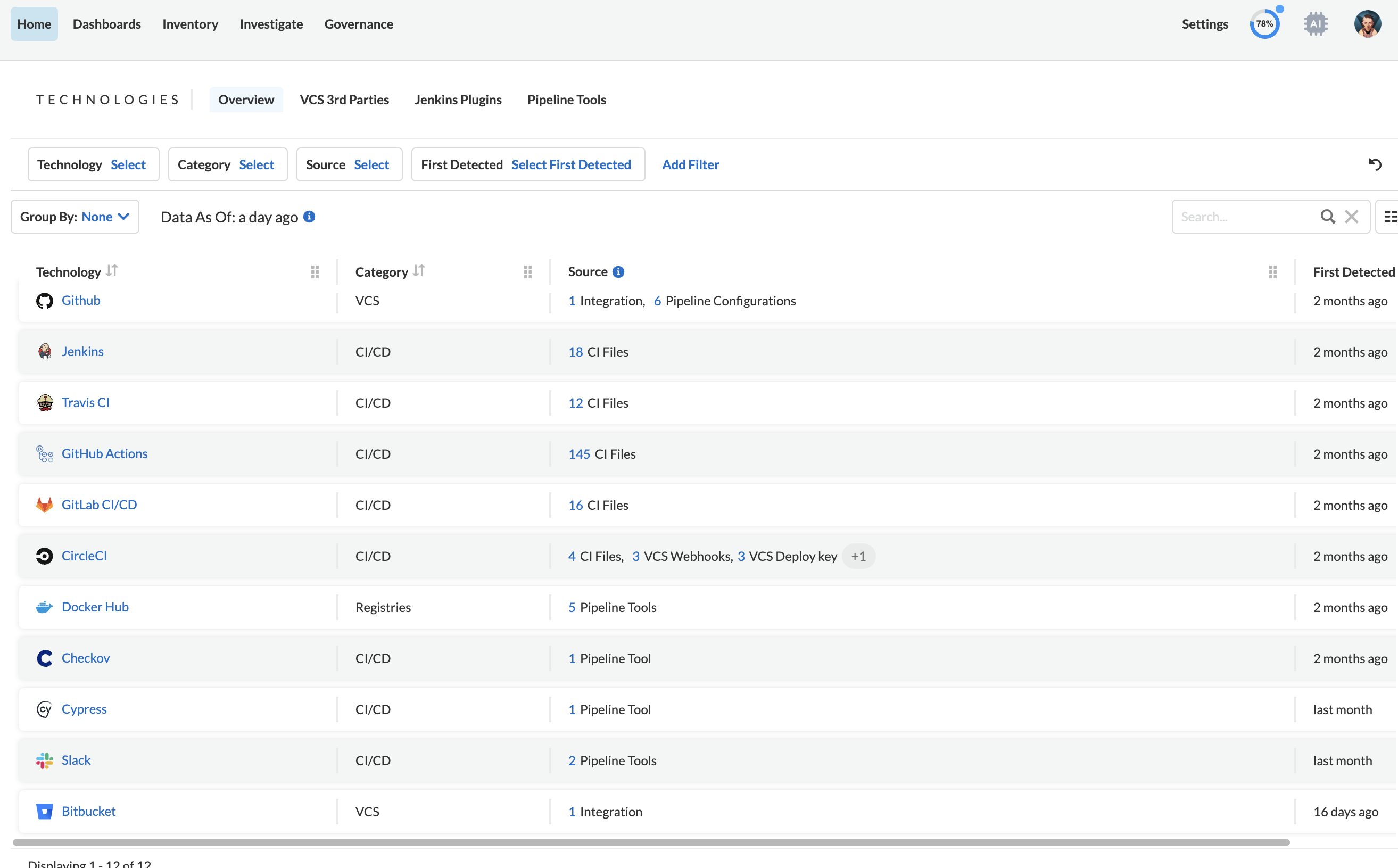 Centralized visibility across the engineering ecosystem