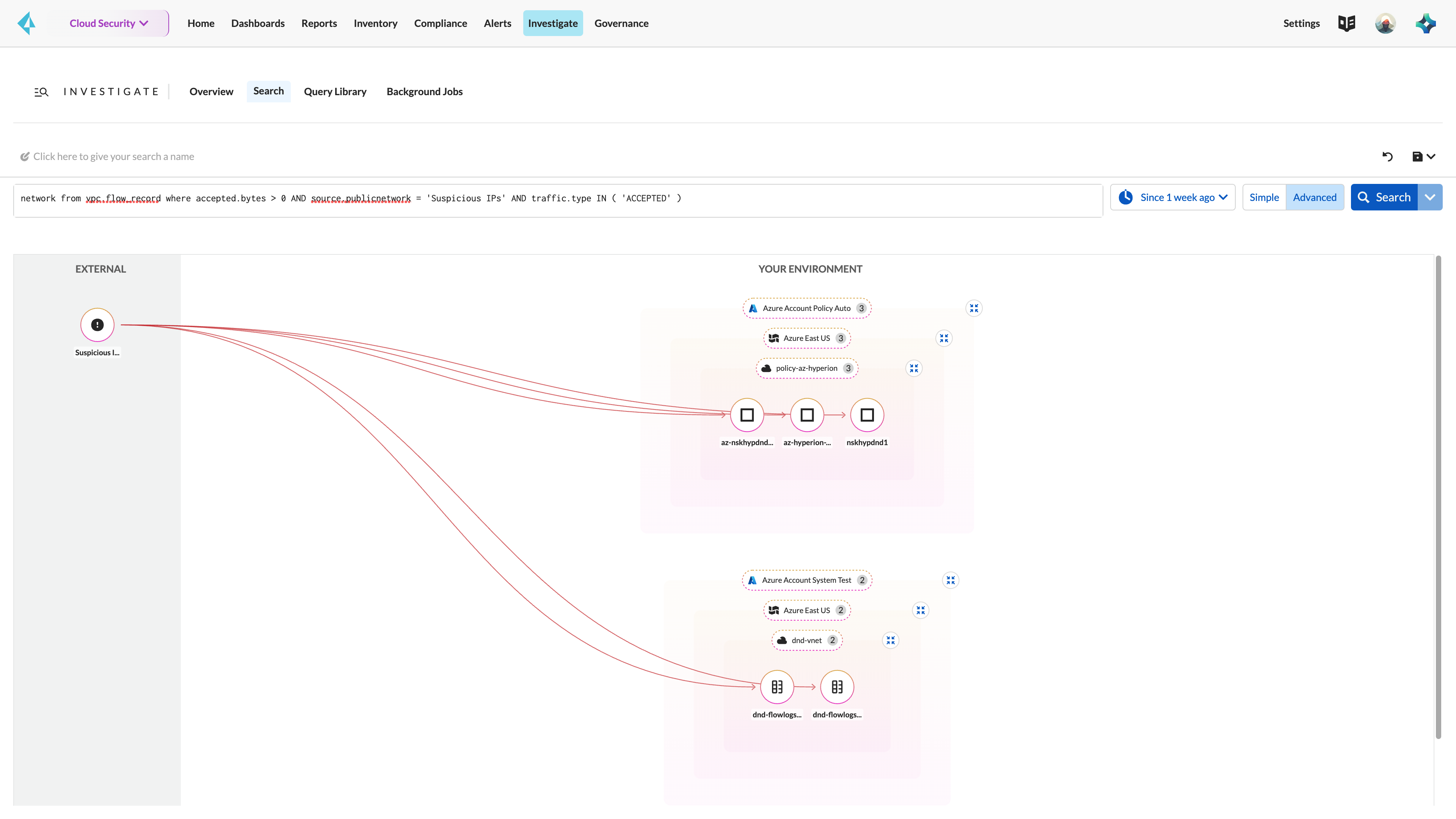 ML-based network anomaly detection