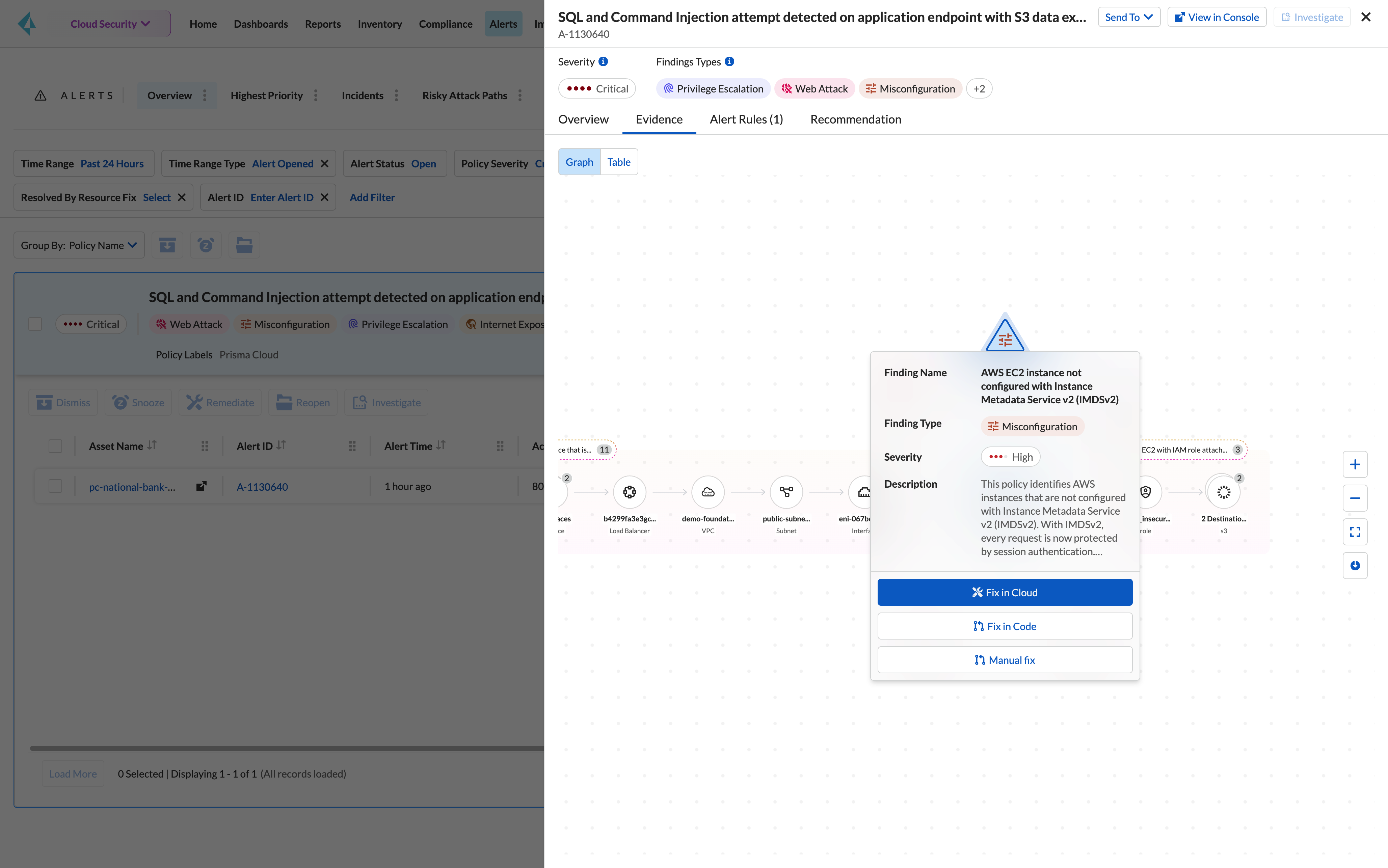 Automated remediation