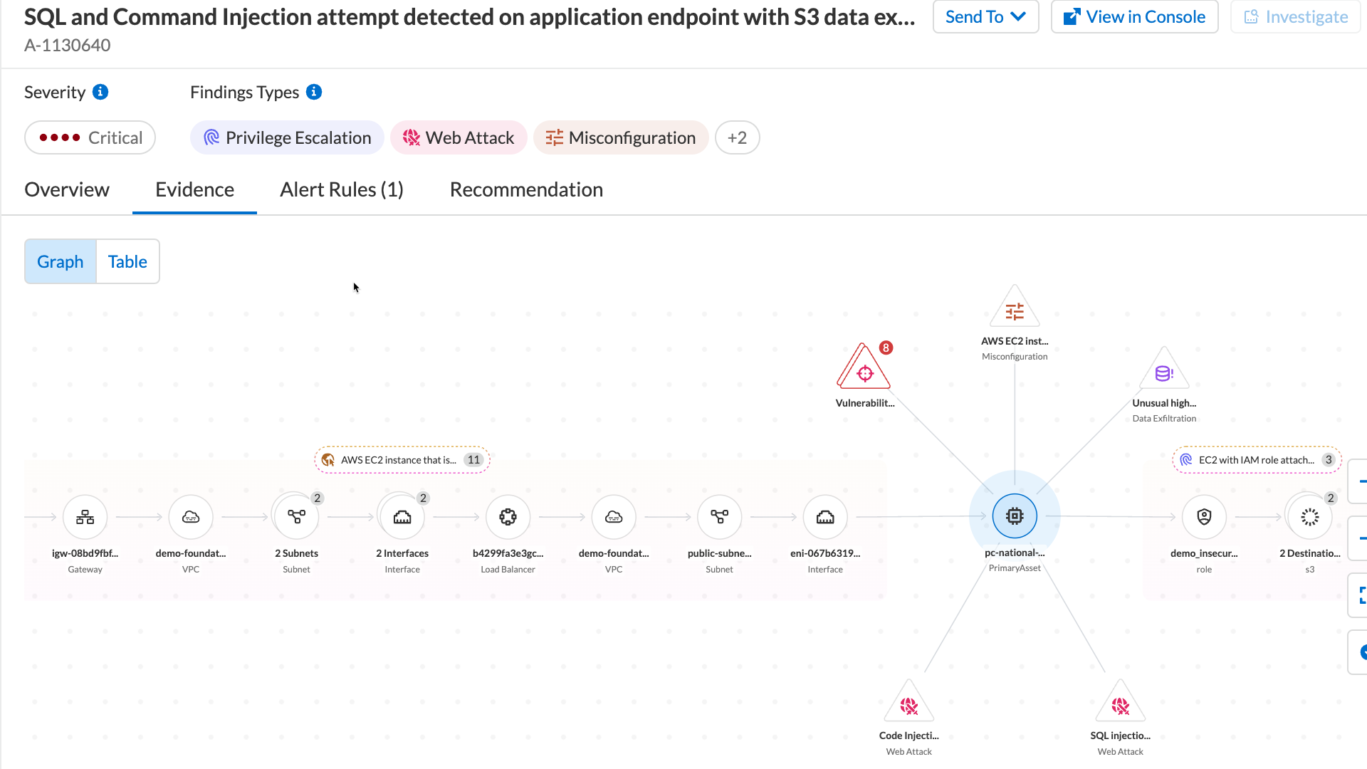 Web Application and API Security Front