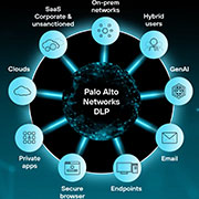 Stop Data Breaches: Next-Gen DLP with AI-Powered Accuracy