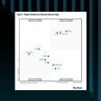 Gartner Magic Quadrant