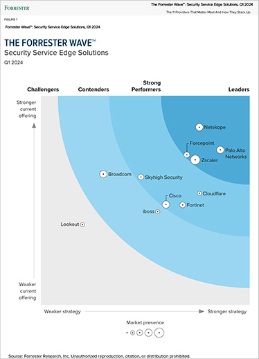 Palo Alto Networks Recognized by Forrester as a Leader in SSE