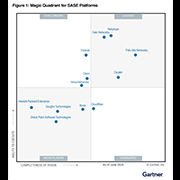 Gartner MQ