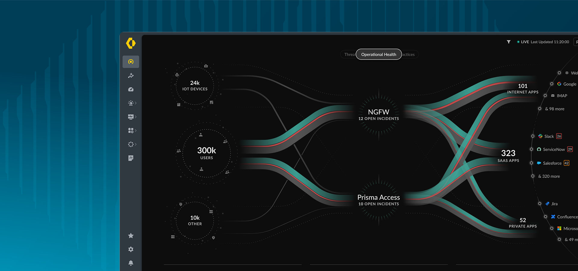 Real-time protection