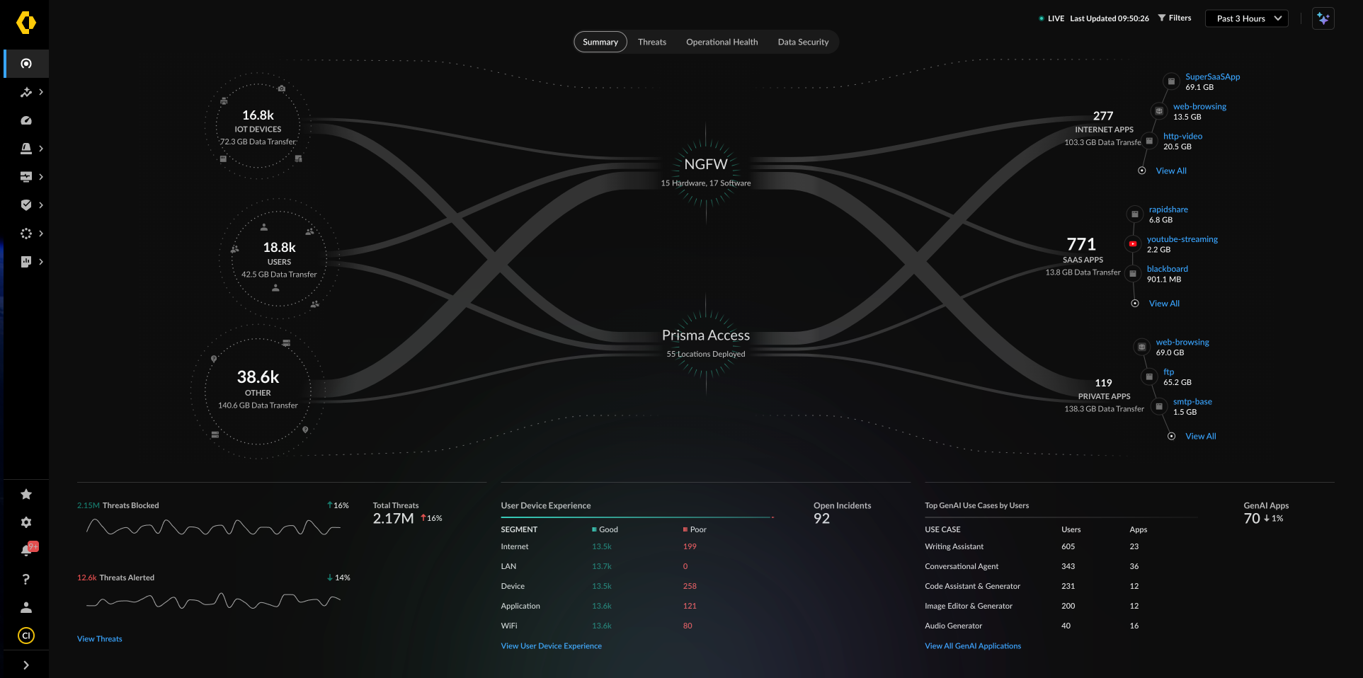 One tool for the entire network