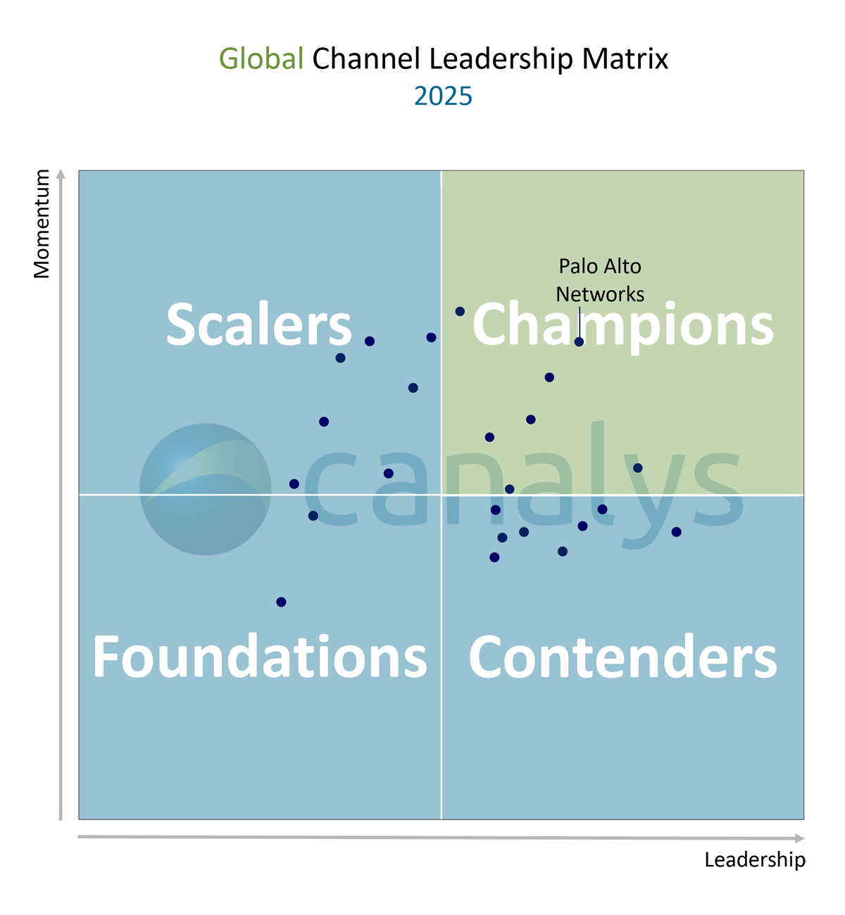 Canalys Global Channel Leadership Matrix 2025