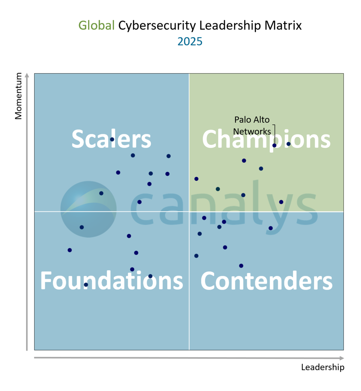 Canalys Global Cybersecurity Leadership Matrix 2025